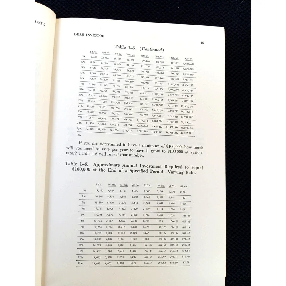 The Power of Money Dynamics   Venita VanCaspel 1978, Vintage Hardcover, Prentic.